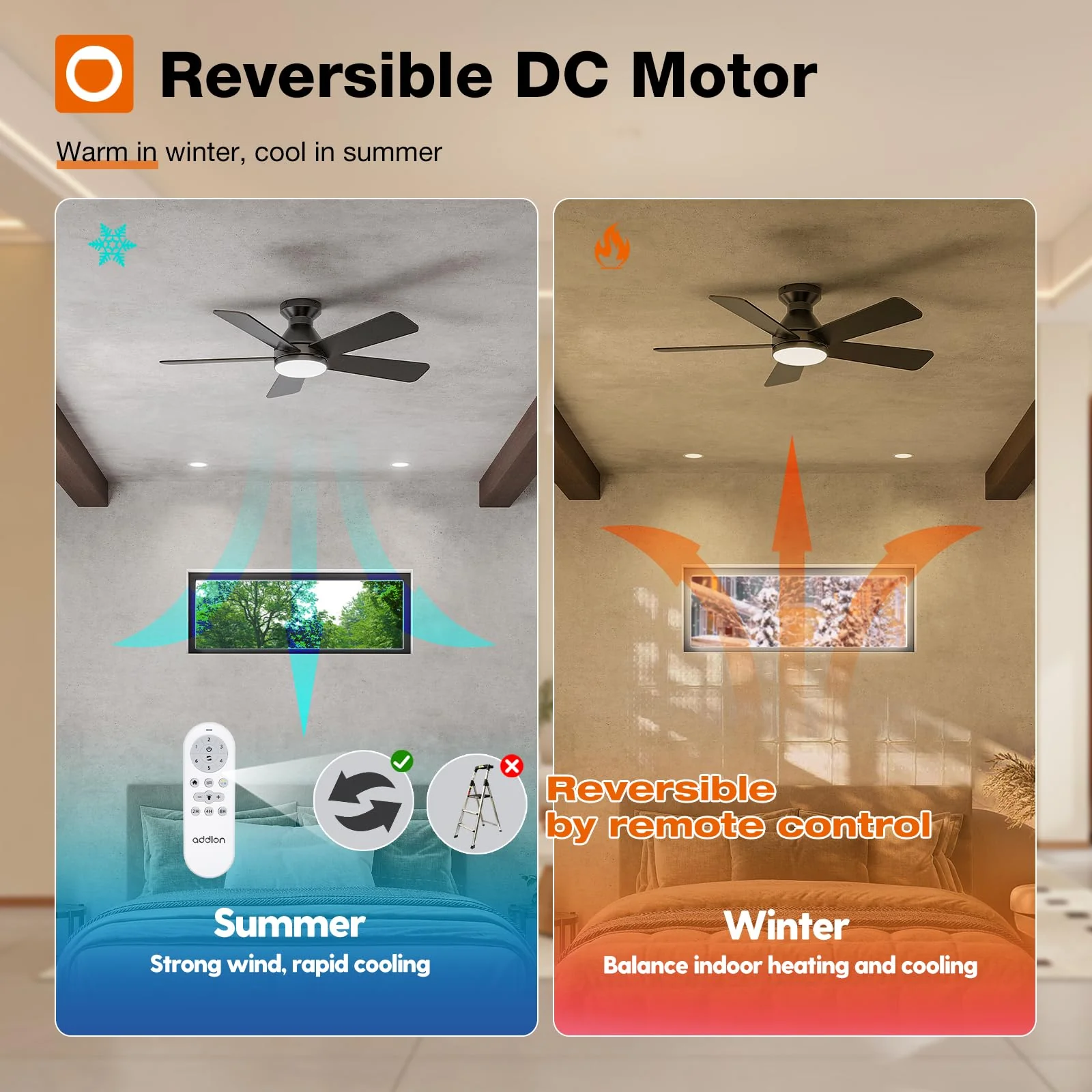 addlon 42-Inch Ceiling Fan with Light & Remote, Dual-Sided Blades, Dimmable, Energy Efficient, Quiet Operation, Indoor Flush Mount