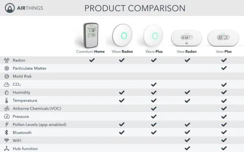 Airthings Corentium Home Digital Radon Detector, Battery-Operated, Long-Term Monitoring, Fast Results
