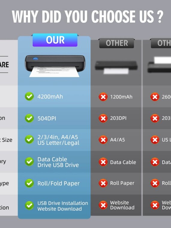 Aixiqee Wireless Portable Printer, Inkless, 8.5"x11" US Letter, Bluetooth/USB-C, Thermal Printing