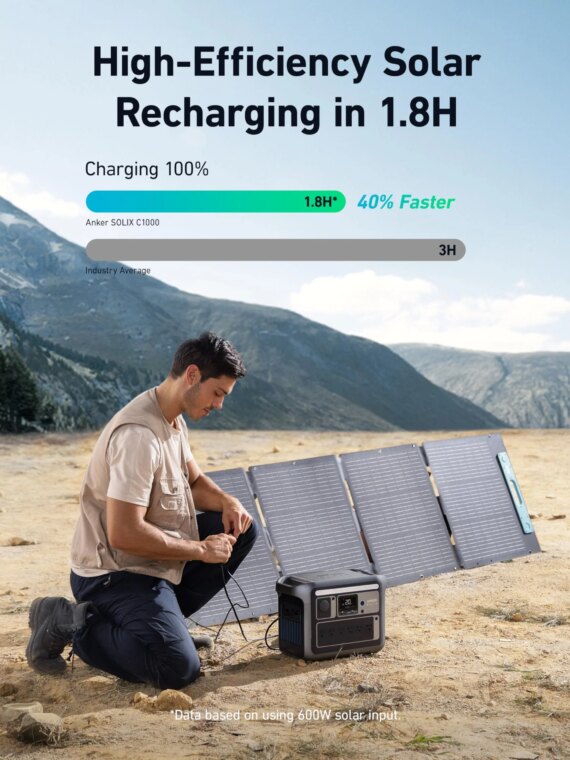 Anker SOLIX C1000 Portable Power Station, 1800W Solar Generator, 2400W Output, UltraFast Recharge, LiFePO4 Battery, Solar Charging, Compact Design