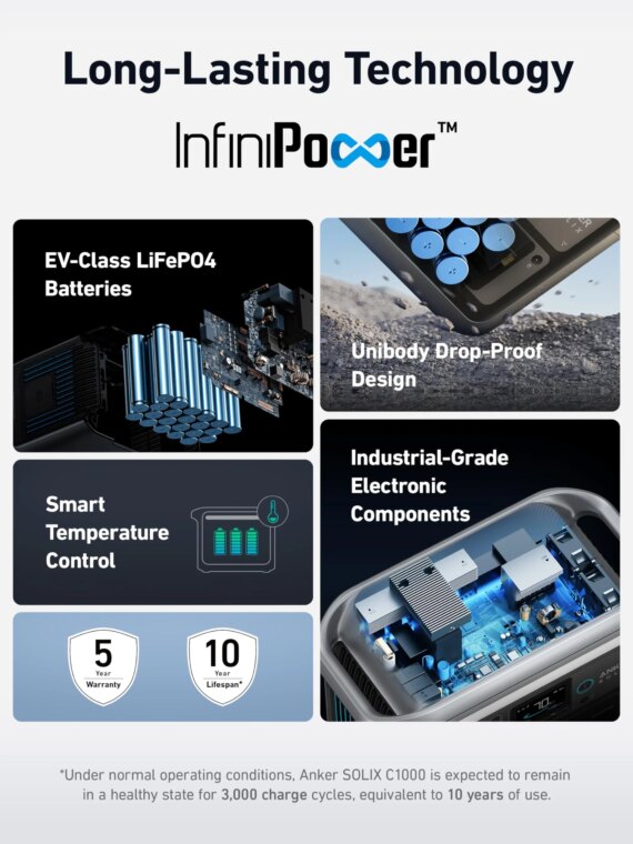 Anker SOLIX C1000 Portable Power Station, 1800W Solar Generator, 2400W Output, UltraFast Recharge, LiFePO4 Battery, Solar Charging, Compact Design