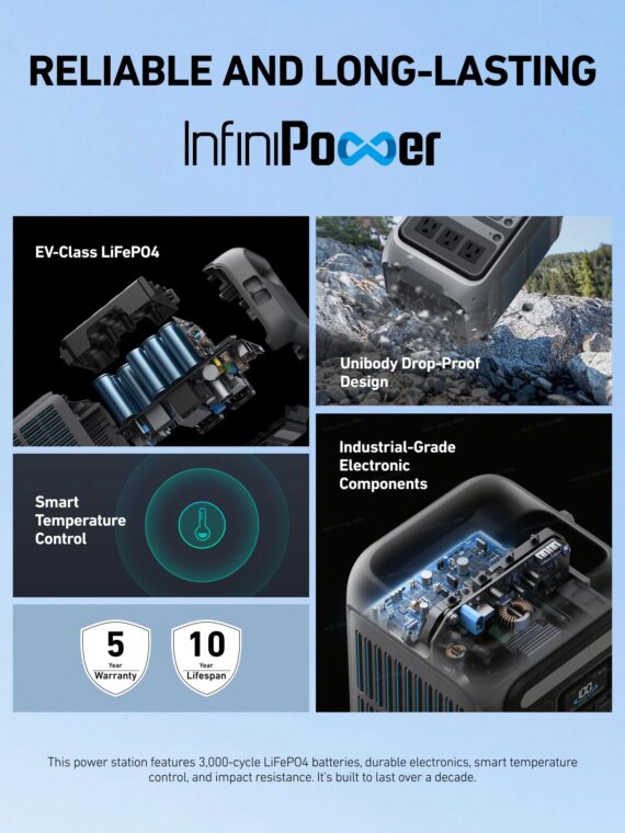 Anker SOLIX C300 300W Portable Power Station, 288Wh, 8 Ports, Solar Compatible, Compact Design, Fast Charging, Durable LiFePO4 Batteries