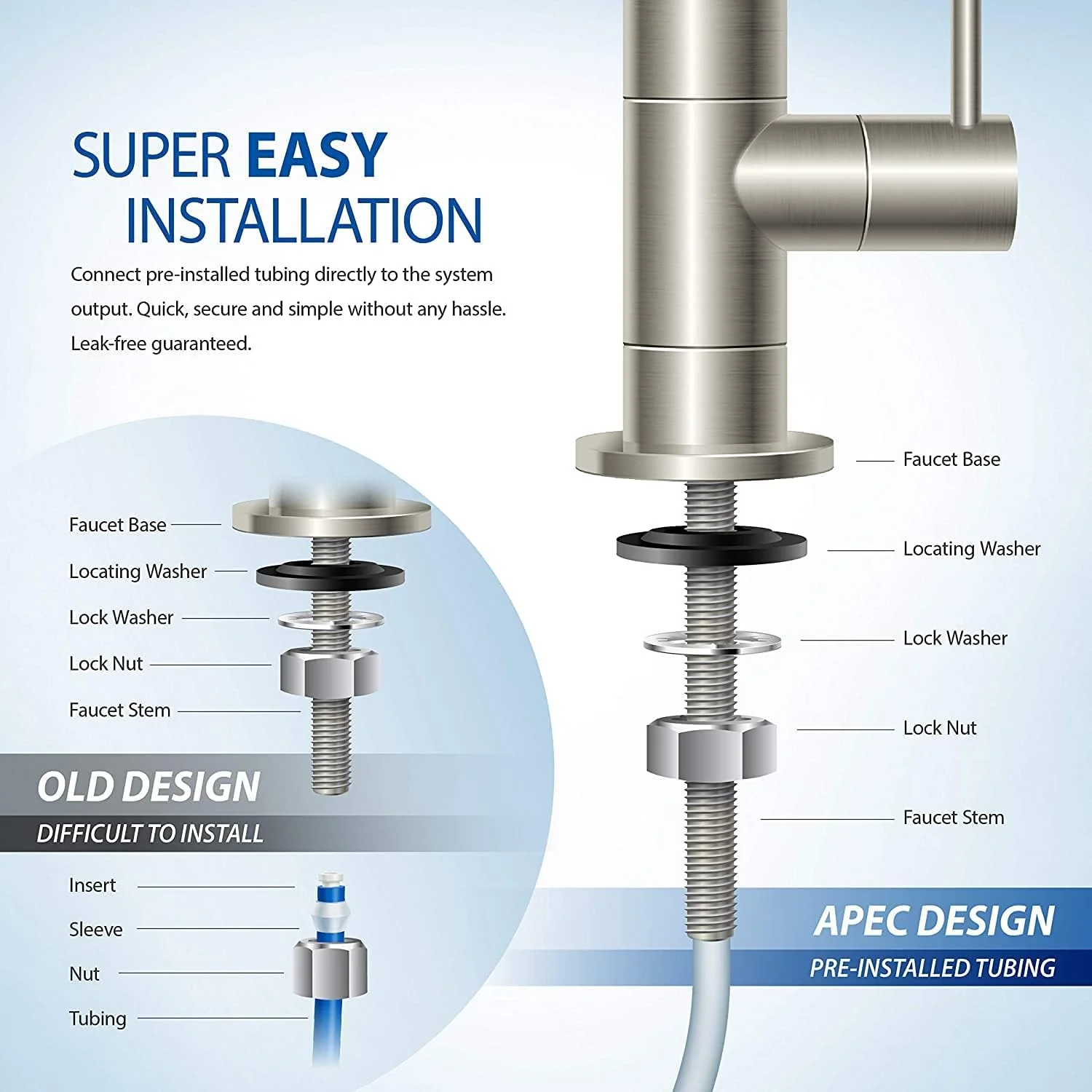 APEC Water 5-Stage Reverse Osmosis System, Removes 99% Impurities, USA-Made, WQA Certified, Includes Lead-Free Faucet