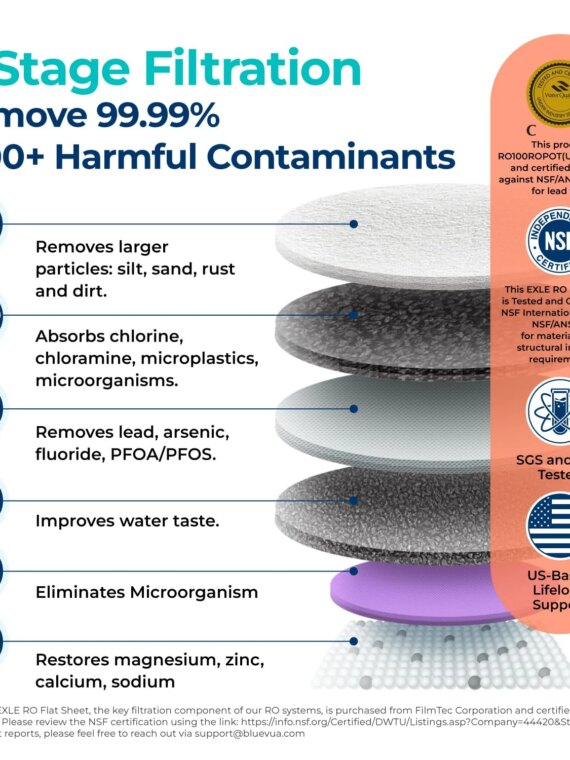Bluevua RO100ROPOT-UV Countertop Reverse Osmosis Water Filter System with UV Light & Carafe