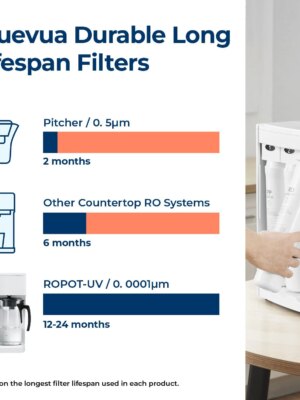 Bluevua RO100ROPOT-UV Countertop Reverse Osmosis Water Filter System with UV Light & Carafe