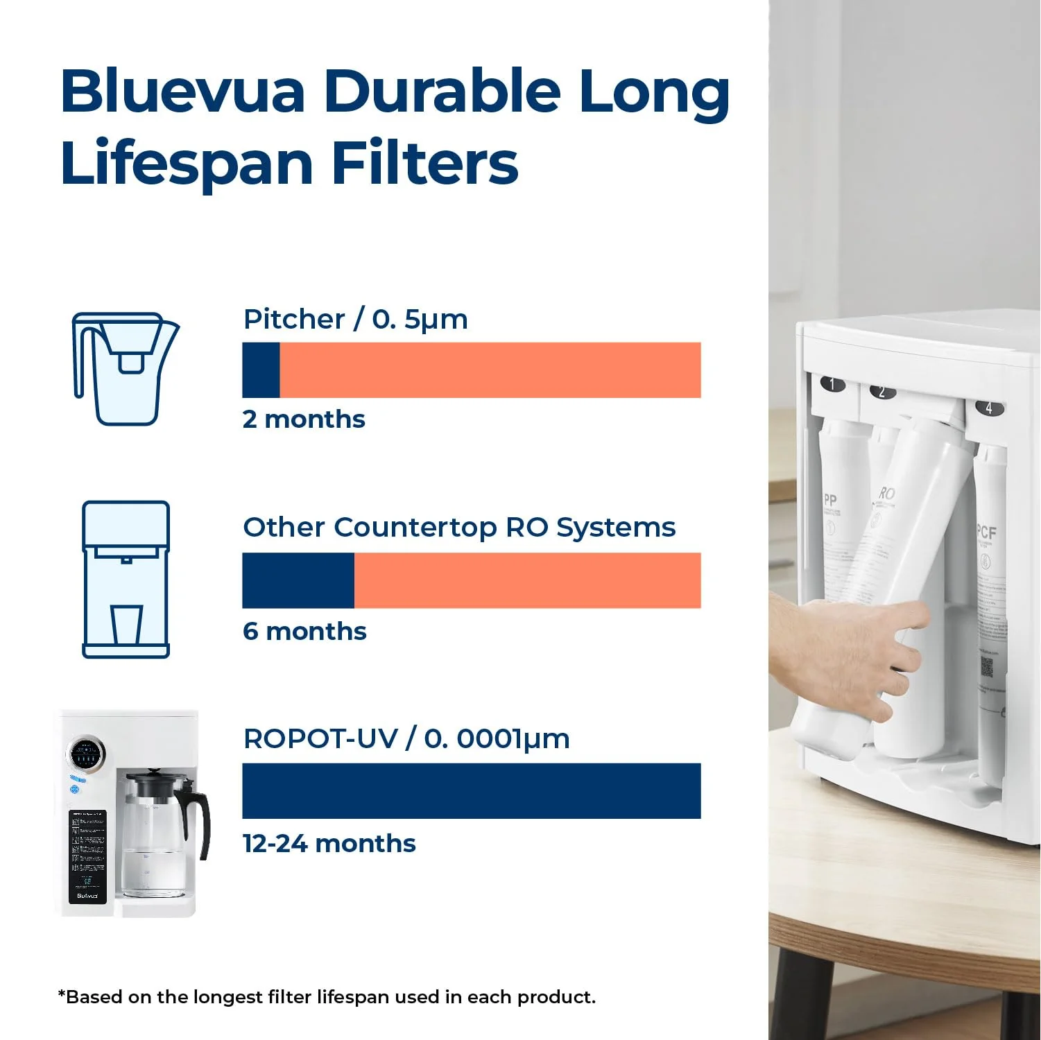 Bluevua RO100ROPOT-UV Countertop Reverse Osmosis Water Filter System with UV Light & Carafe