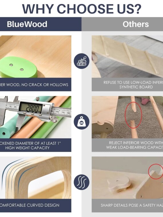 BlueWood 7-in-1 Pikler Triangle Climbing Set for Toddlers, Foldable, FSC-Certified Wood, Includes Slide & Arch Ladder