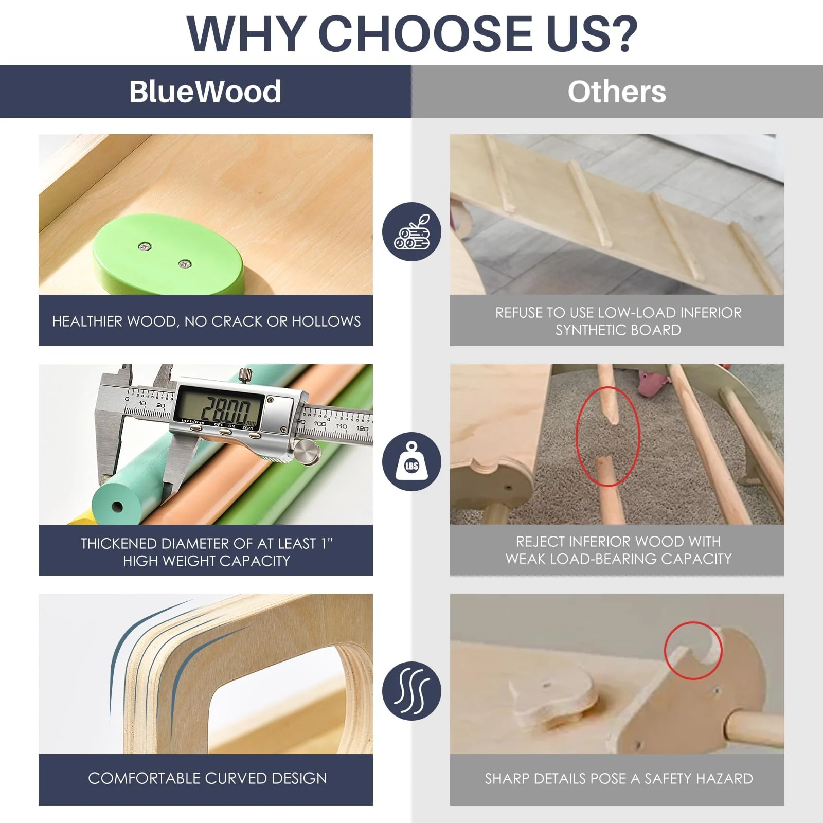 BlueWood 7-in-1 Pikler Triangle Climbing Set for Toddlers, Foldable, FSC-Certified Wood, Includes Slide & Arch Ladder