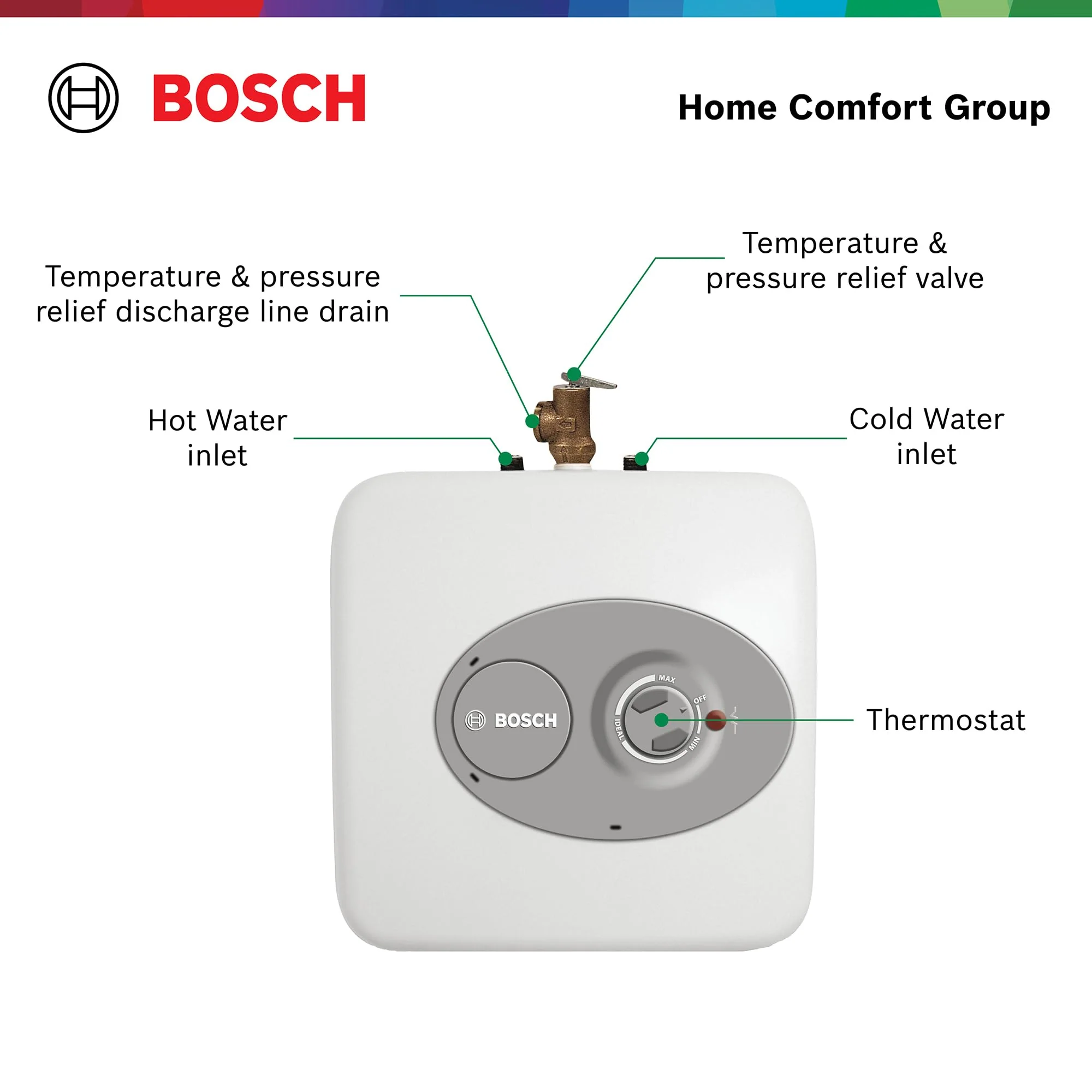 Bosch Tronic 3000 T 2.5-Gallon Electric Mini-Tank Water Heater, Compact Wall/Floor Mount, 98% Efficiency, Easy Install