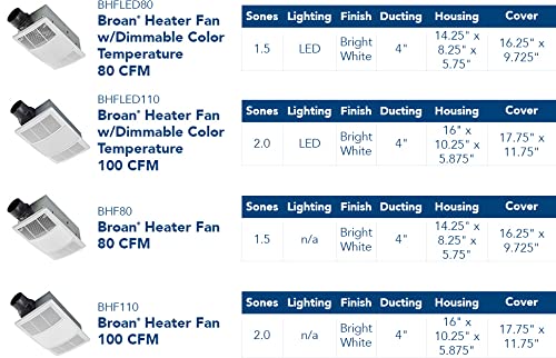 Broan-NuTone Bathroom Exhaust Fan with Light & Heater, 80 CFM, Dimmable LED, White Grille, 1300W Heater