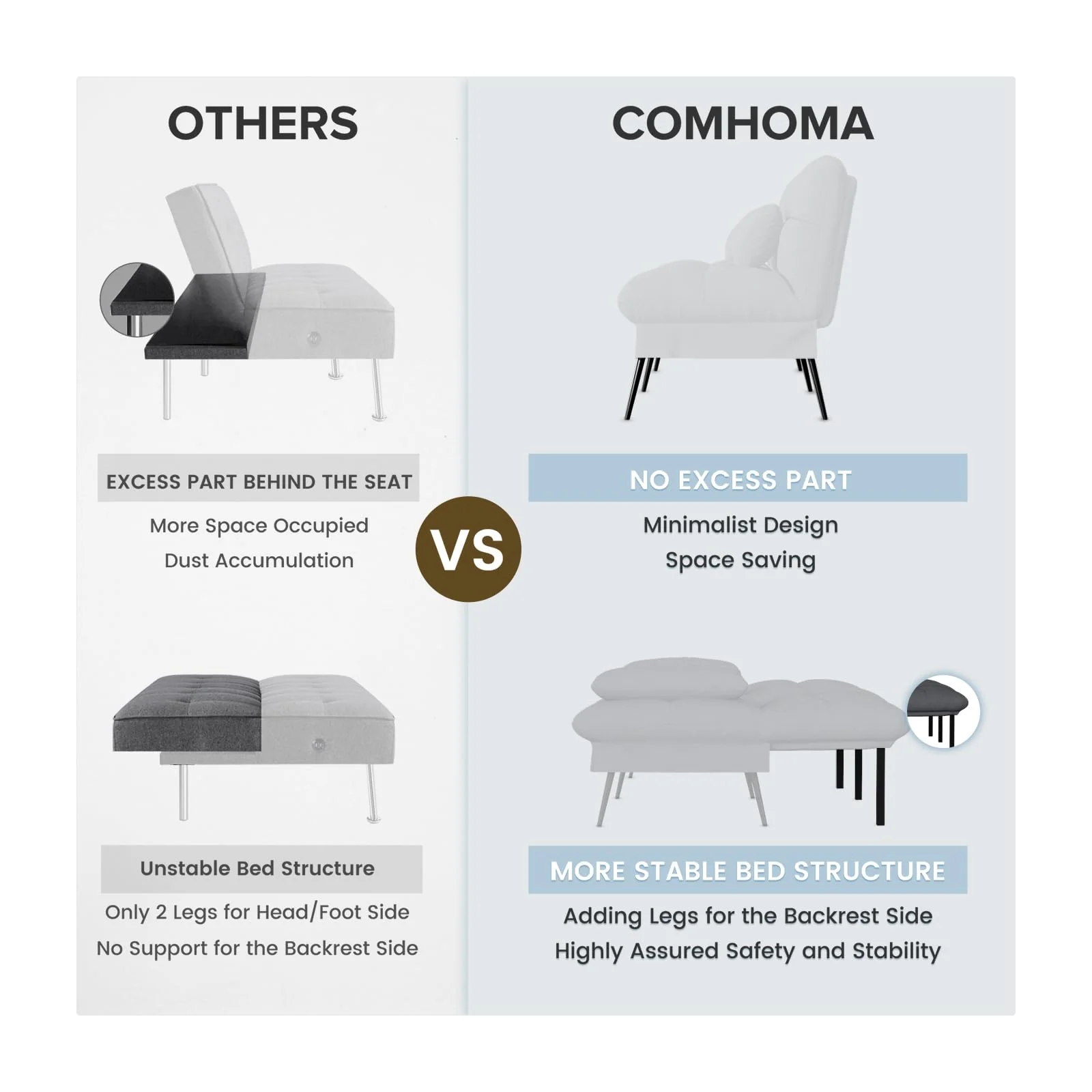 COMHOMA Convertible Futon Sofa Bed, Adjustable Backrest, Supportive Legs, Modern Design