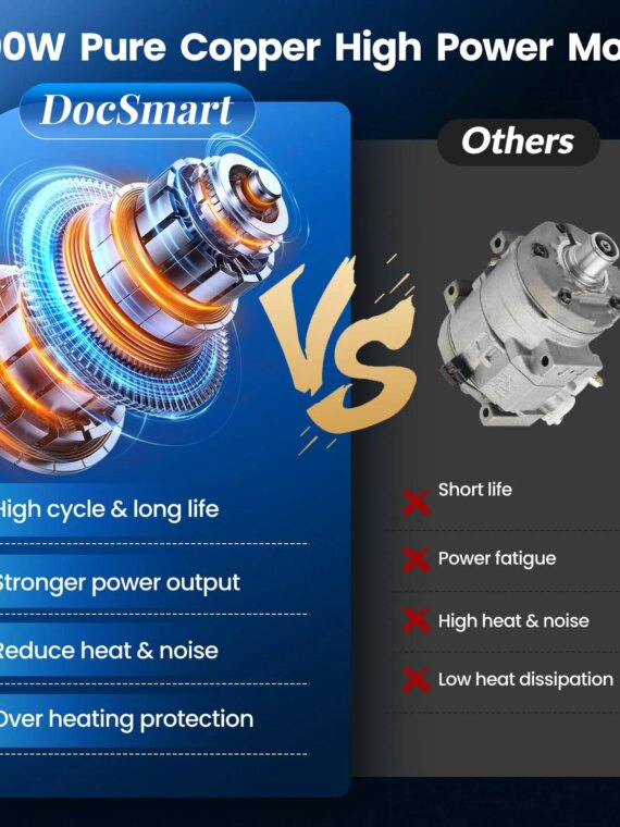 DocSmart Mini Cordless Chainsaw, 6" & 8" Blades, 1000W Motor, 4000mAh Battery, Auto Oiler, Safety Features