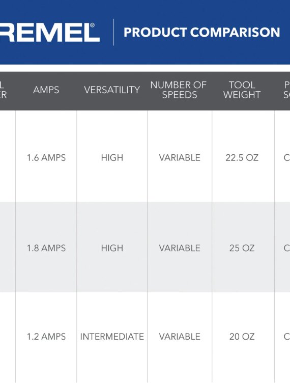 Dremel 4000 Rotary Tool Kit with Variable Speed, 2 Attachments & 30 Accessories for DIY & Crafting