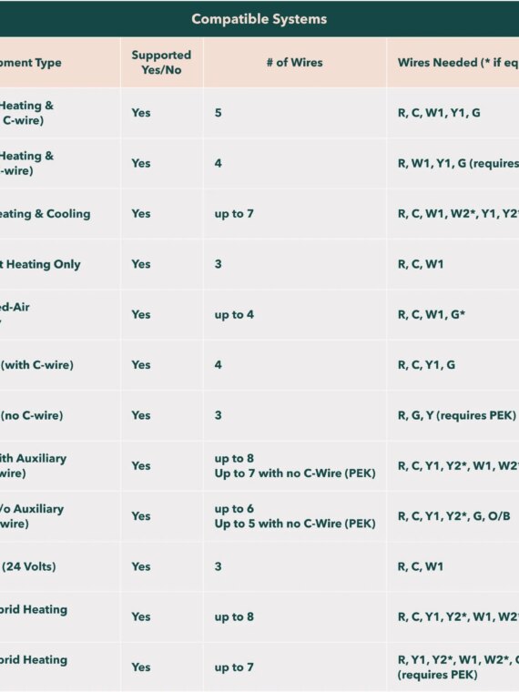 ecobee3 Lite Smart Thermostat - WiFi, Siri/Alexa/Google Compatible, Energy Saving, Remote Control