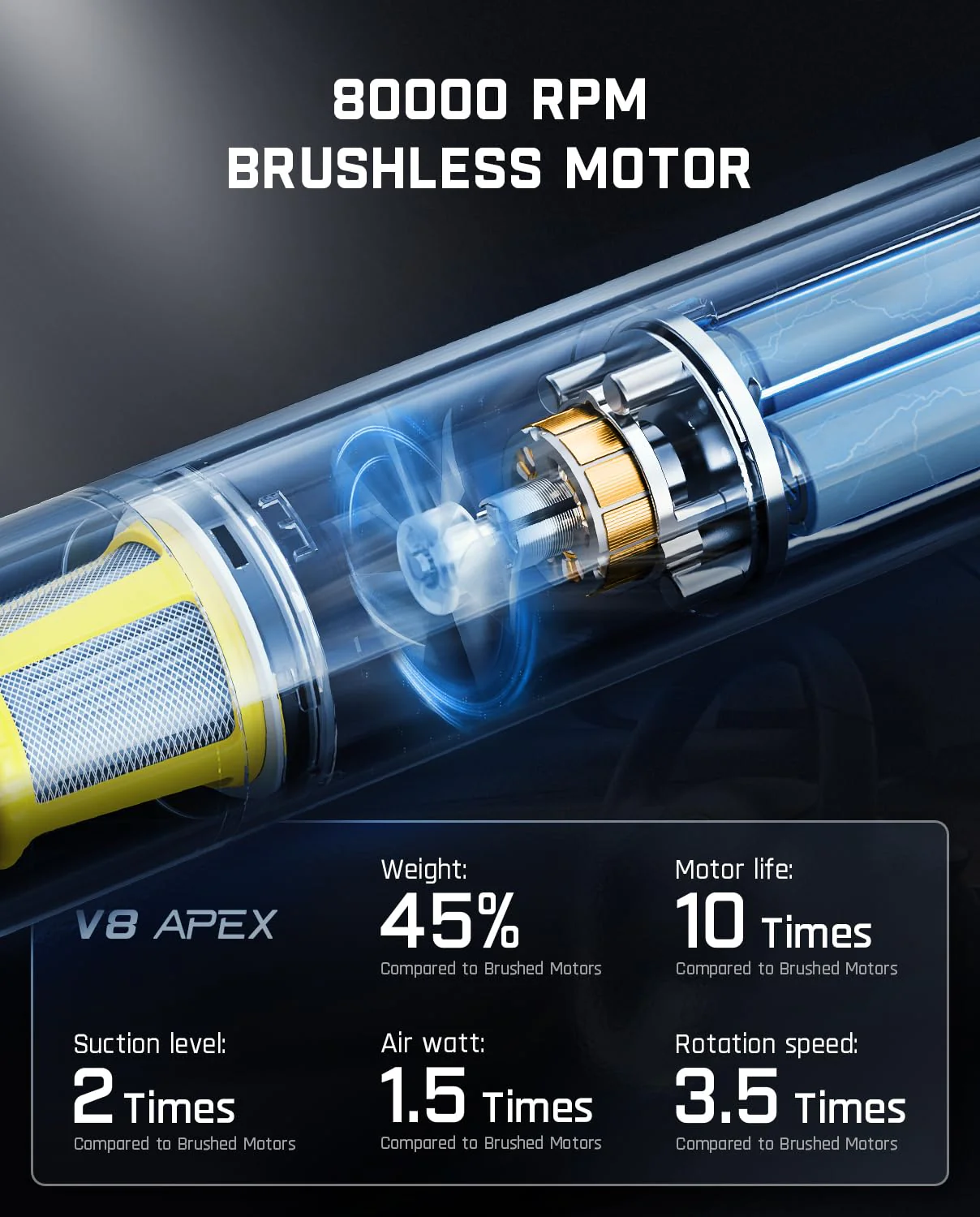 Fanttik Slim V8 Apex Car Vacuum Cleaner, 19000Pa High Power Suction, Cordless, 4-in-1 with 10 Accessories, Ultra-Light & Portable