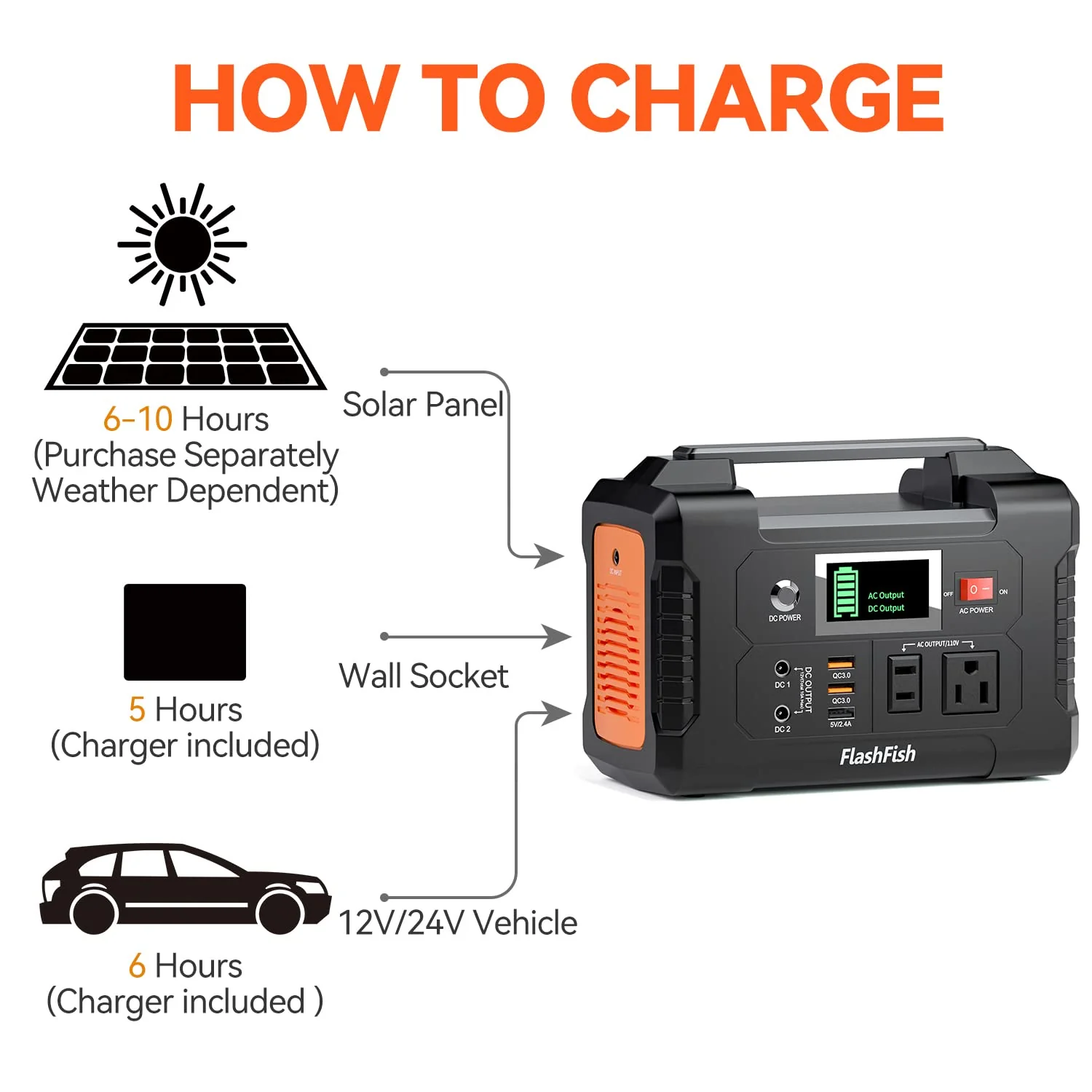 FlashFish 200W Portable Power Station, 40800mAh Solar Generator with AC/DC/USB Outputs for Outdoor Use