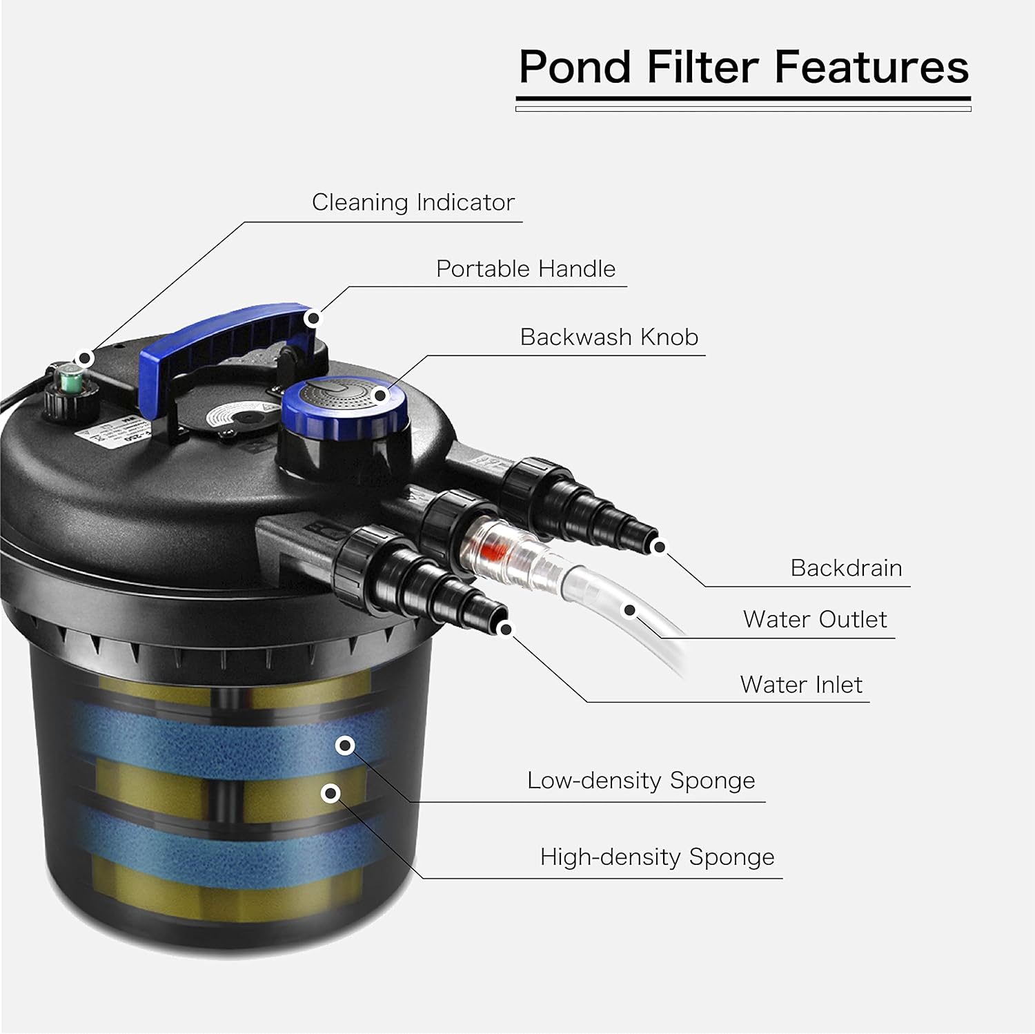 Flexzion Pond UV Light Filter, 30,000L Capacity, Submersible System for Koi Ponds, 13W UV Bulb, 2,700-8,000 Gallons, Black