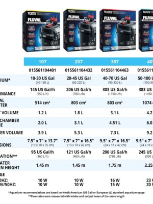 Fluval Performance Aquarium Canister Filter, Ultra-Quiet, Energy Efficient, Up to 70 Gallons