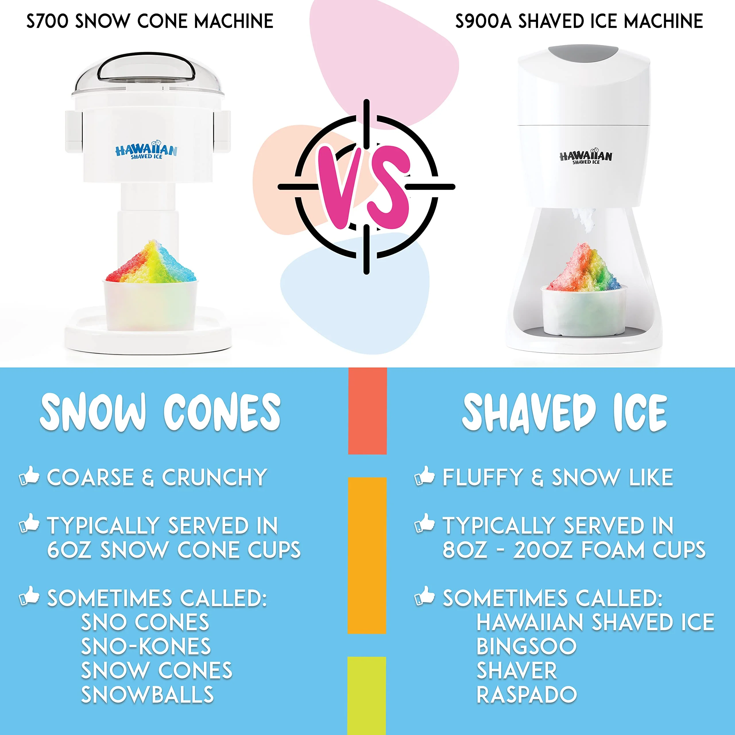 Hawaiian Shaved Ice Machine Kit - Easy-to-Use Snow Cone Maker with Syrups & Accessories