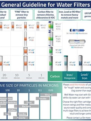 iSpring RCC7AK 6-Stage Alkaline Reverse Osmosis System, NSF Certified, Remineralization Filter, Easy Install