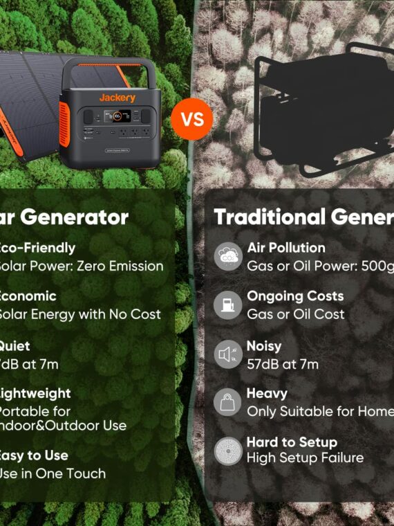 Jackery Explorer 300 Portable Power Station, 293Wh, Fast Recharge, 2 AC Outlets, 60W USB-C, Solar Compatible