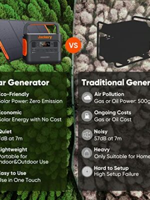 Jackery Explorer 300 Portable Power Station, 293Wh Lithium Battery, 300W Output, Dual AC Outlets, USB-C Fast Charging, Solar-Compatible