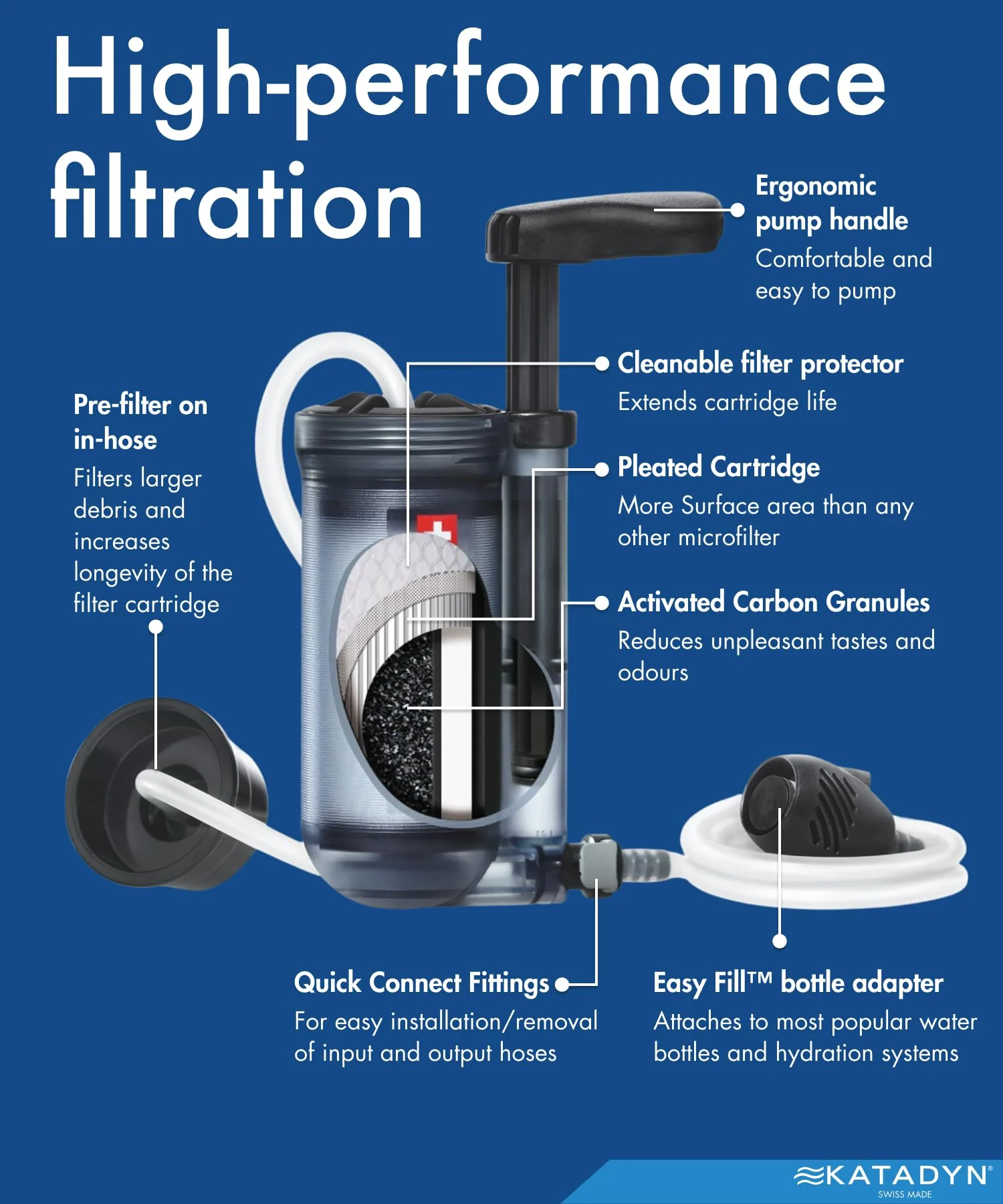 Katadyn Hiker Pro Hand Pump Water Filter - Lightweight, Fast Flow, Easy Clean, 0.2-Micron Filtration for Hiking & Camping