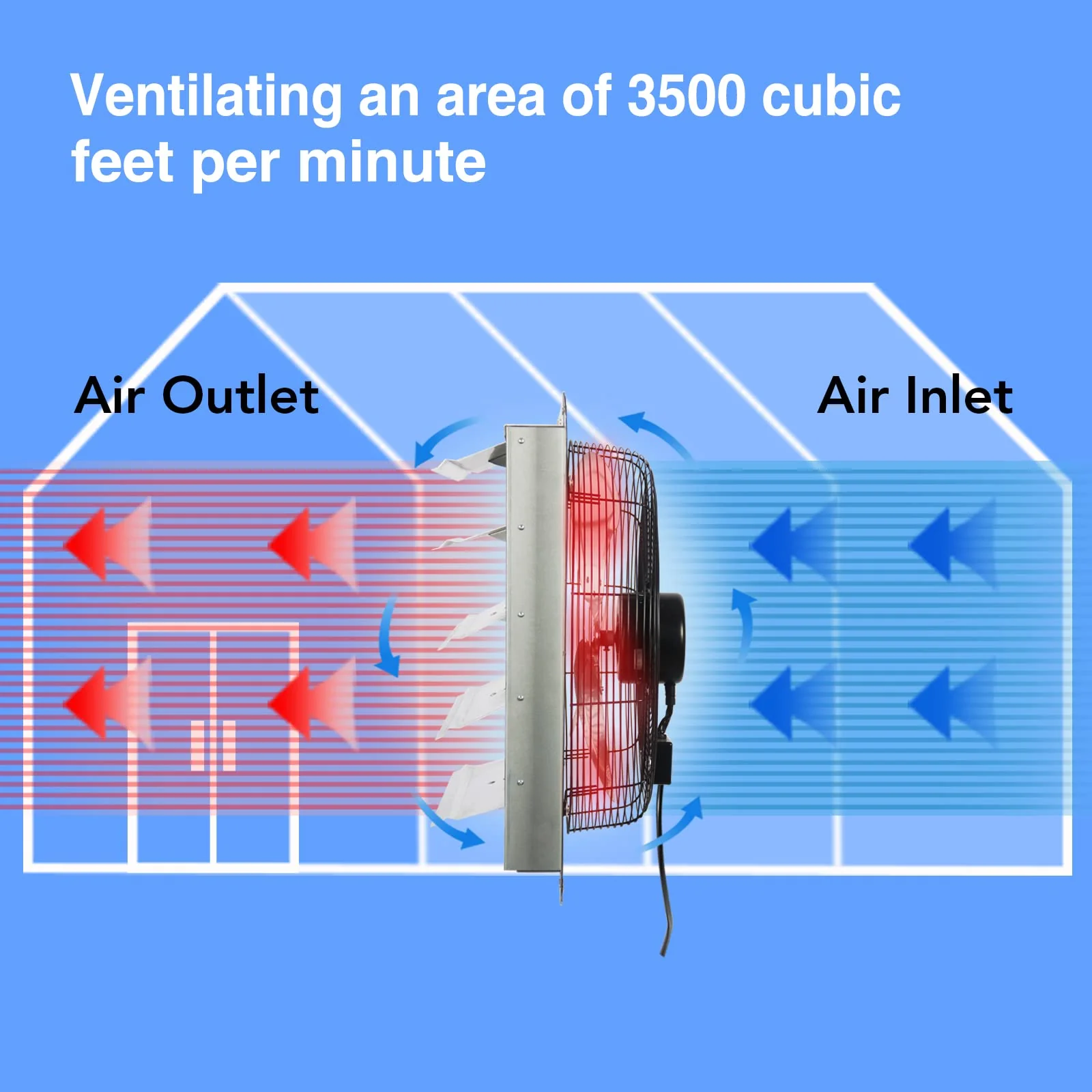 KEN BROWN 20" Shutter Exhaust Fan, Corrosion Resistant, Automatic Shutters, Easy Install, Superior Airflow for Home & Industrial Use