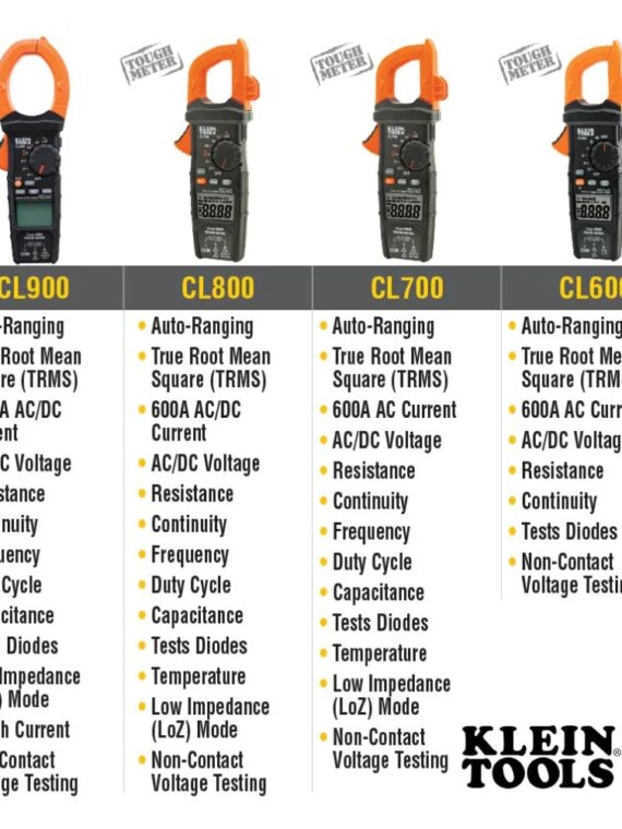 Klein Tools CL390 Digital Clamp Meter, TRMS, 400 Amp, Auto-Ranging, AC/DC, Non-Contact Voltage Tester