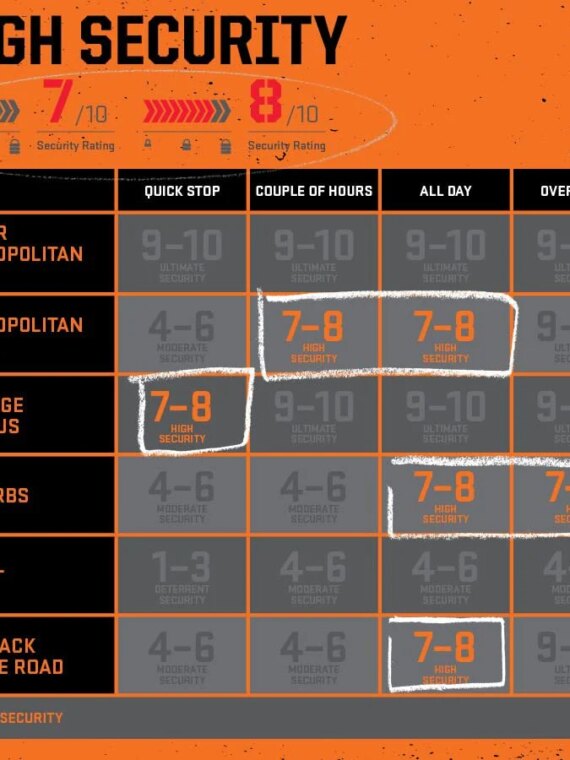 Kryptonite Evolution Mini-7 U-Lock with 4' Cable, 13mm Hardened Steel, Anti-Theft Protection