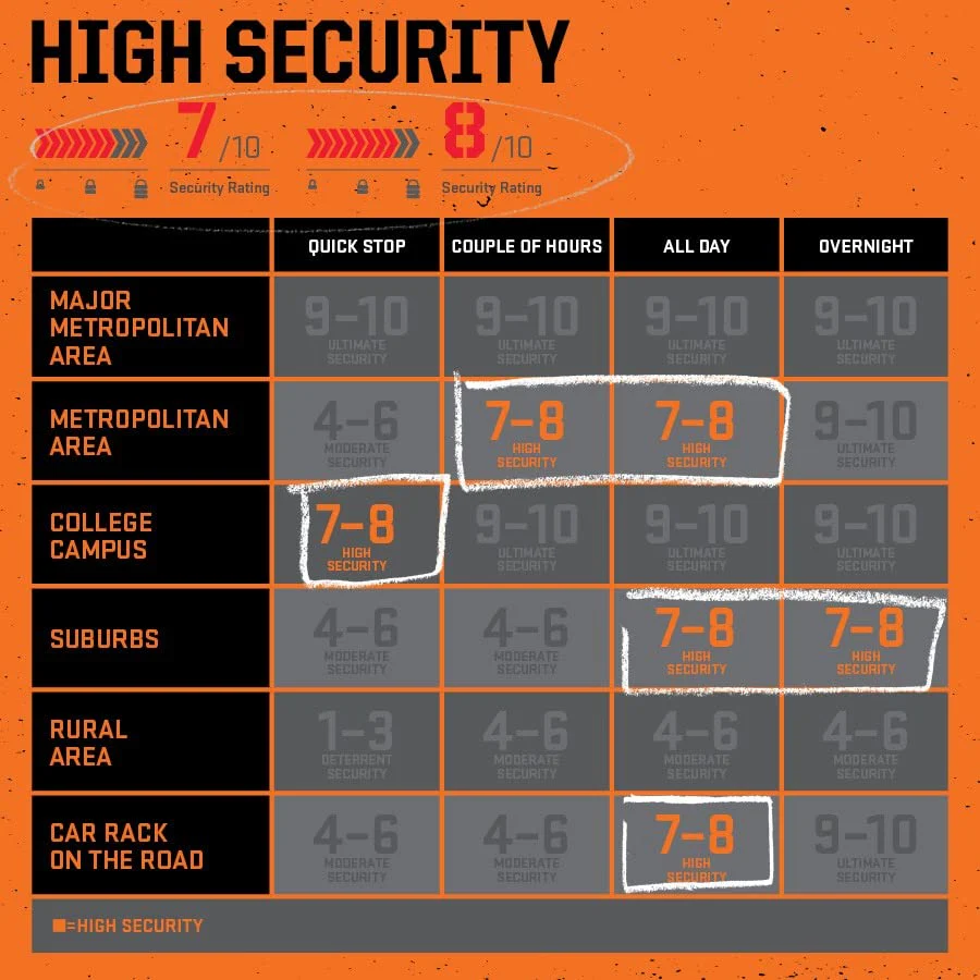 Kryptonite Evolution Mini-7 U-Lock with 4' Cable, 13mm Hardened Steel, Anti-Theft Protection