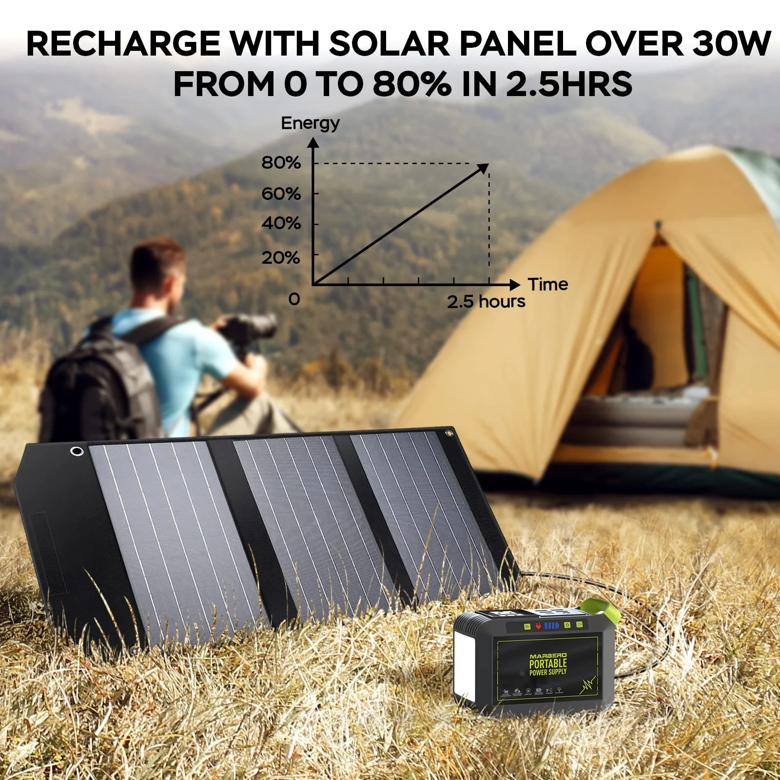 MARBERO M82 Portable Power Station, 88Wh Lithium Battery, Compact Solar Generator for Camping, 8 Output Ports, Fast Charging