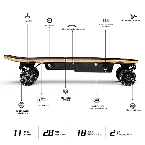 MEEPO Mini5 Electric Skateboard, 30" Deck, 28 MPH, 330 LBS Capacity, Portable with Remote Control