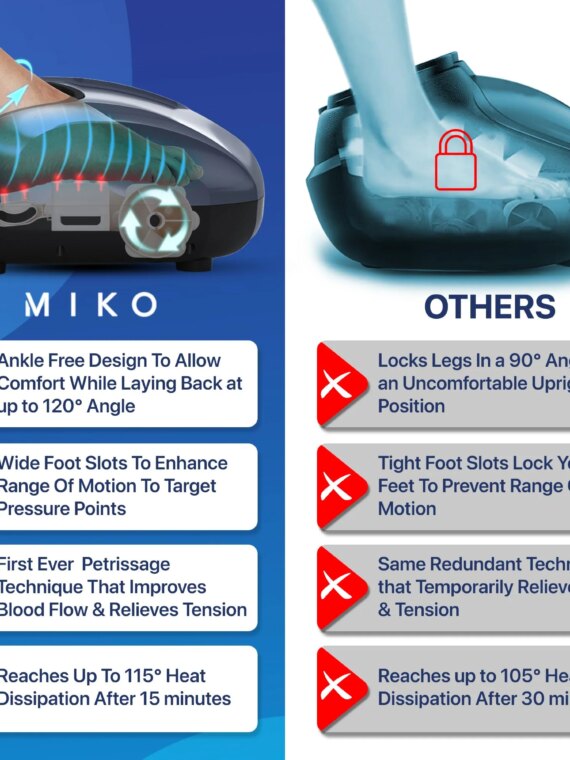 MIKO Deep-Kneading Foot Massager with Heat, Compression & Wireless Remotes for Pain Relief