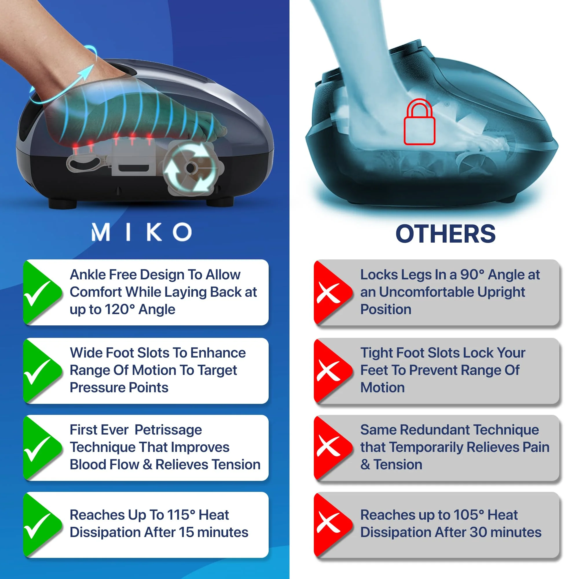 MIKO Deep-Kneading Foot Massager with Heat, Compression & Wireless Remotes for Pain Relief