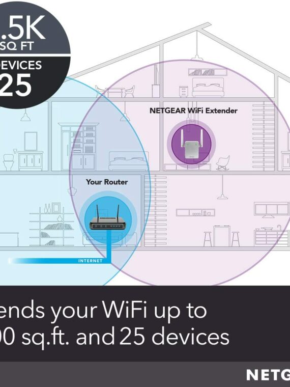 NETGEAR EX6120 Wi-Fi Range Extender, AC1200 Dual Band, 1500 Sq Ft Coverage, 25 Devices, Up to 1200Mbps Speed