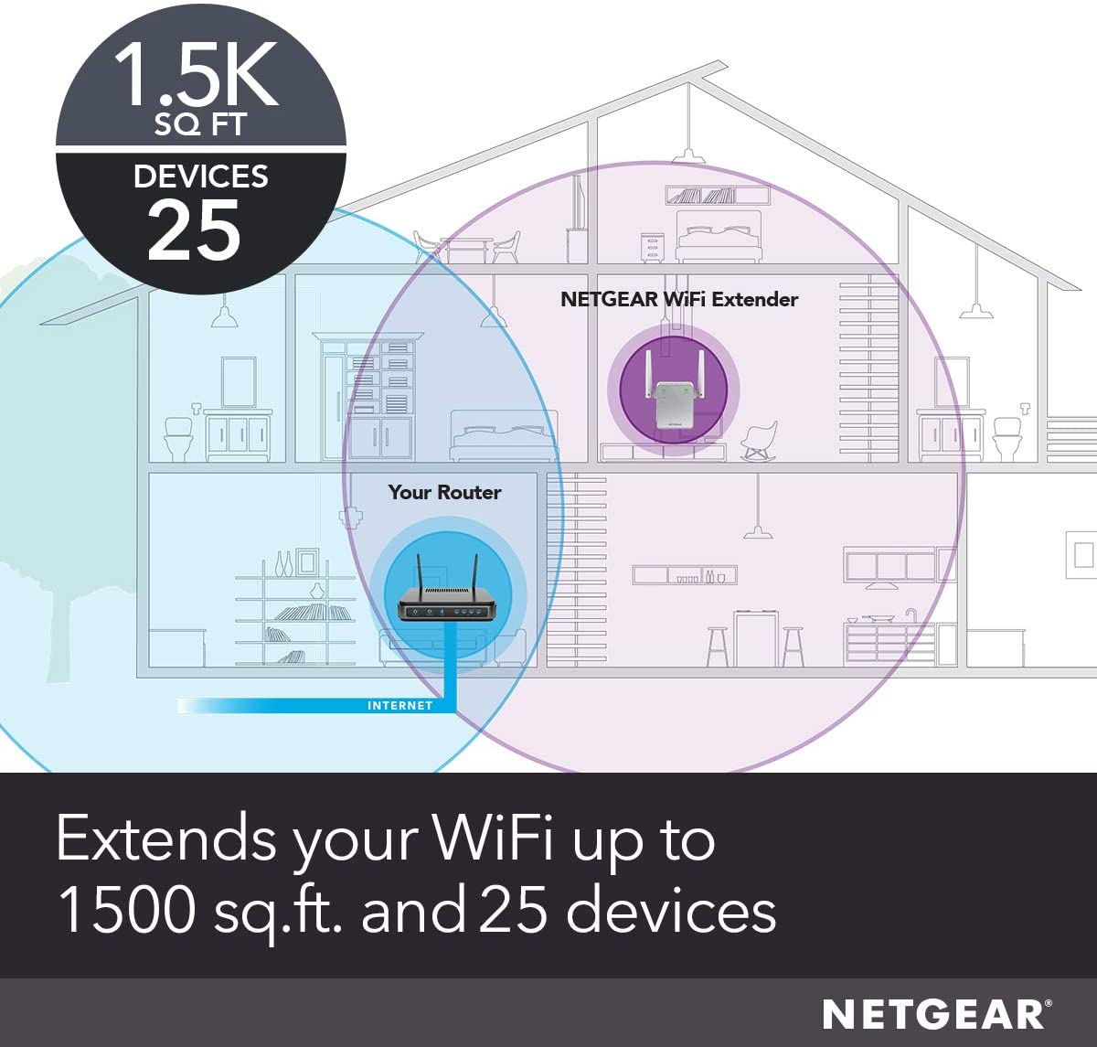 NETGEAR EX6120 Wi-Fi Range Extender, AC1200 Dual Band, 1500 Sq Ft Coverage, 25 Devices, Up to 1200Mbps Speed