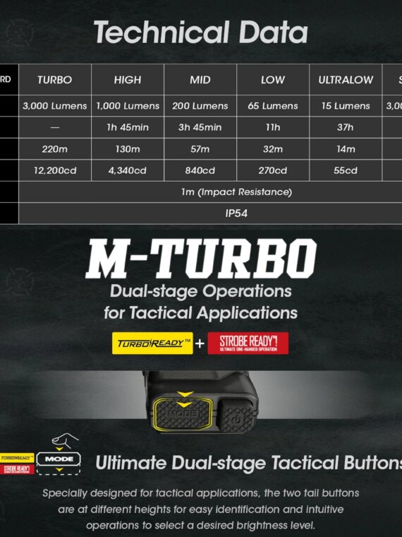 Nitecore EDC27 3000 Lumen Ultra Slim USB-C Rechargeable EDC Flashlight with Clip