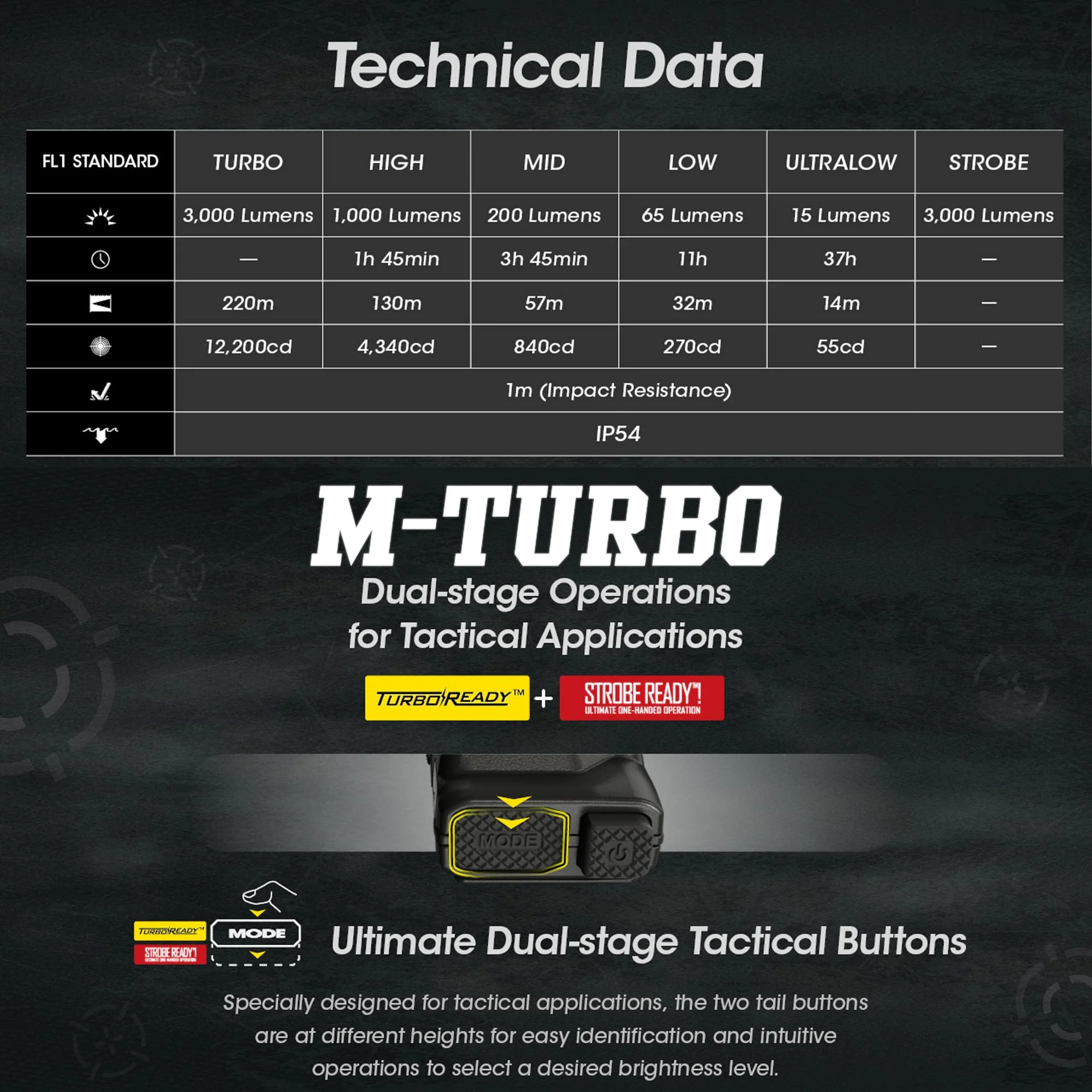 Nitecore EDC27 3000 Lumen Ultra Slim USB-C Rechargeable EDC Flashlight with Clip