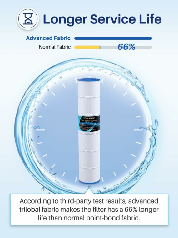 POOLPURE PLFPCC130 Pool Filter, 130 sq.ft, Replaces Pentair CCP520, NSF/ANSI 50 Certified, Trilobal Fabric