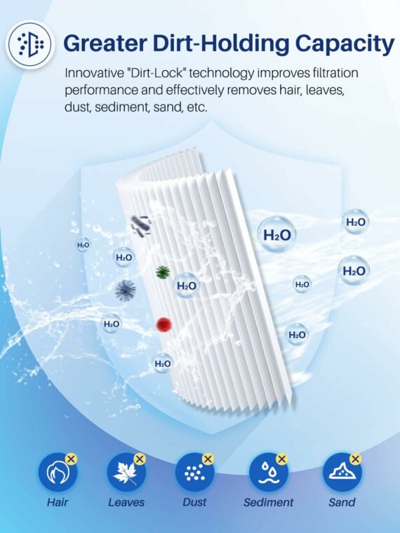 POOLPURE PLFPCC130 Pool Filter, 130 sq.ft, Replaces Pentair CCP520, NSF/ANSI 50 Certified, Trilobal Fabric