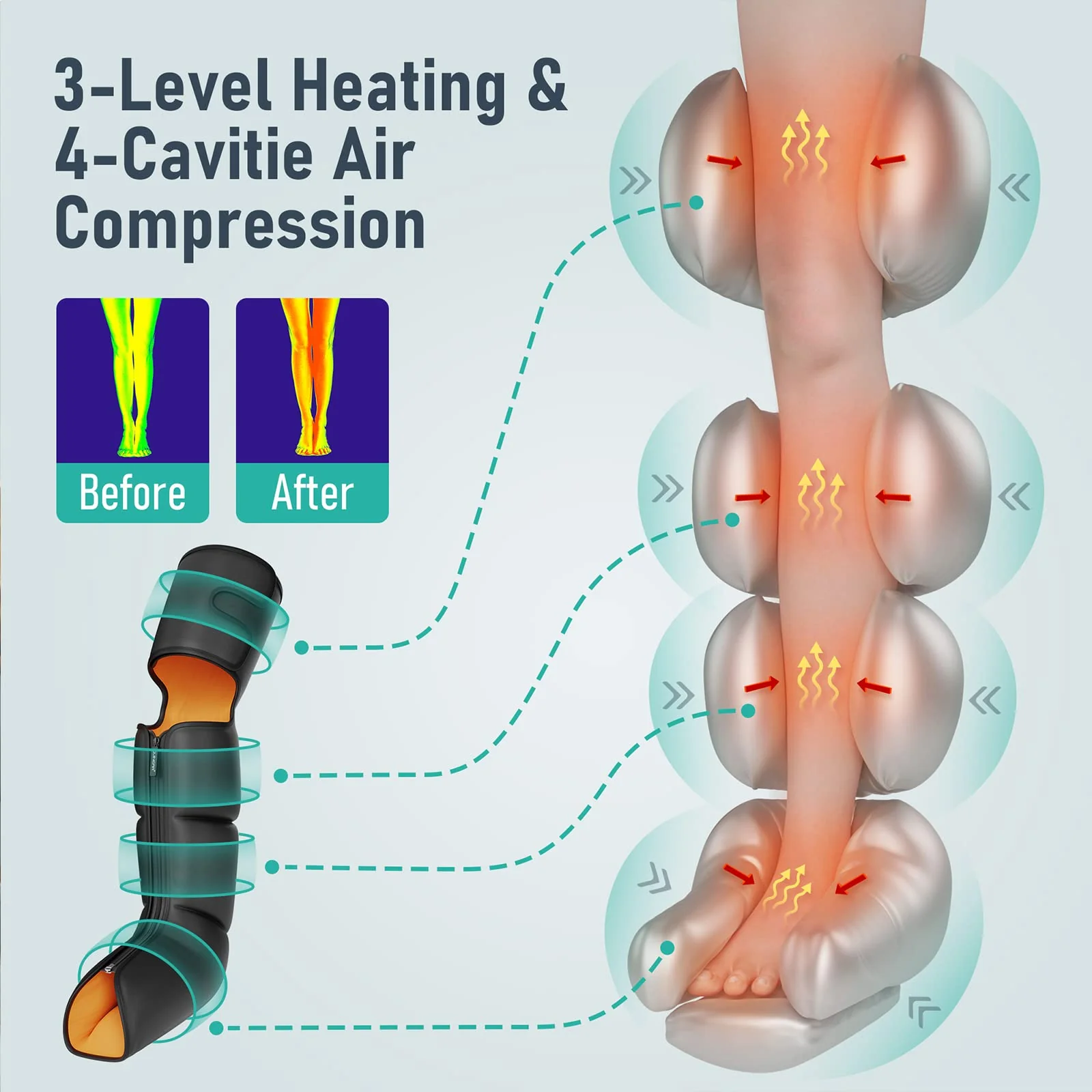 QUINEAR 3-in-1 Leg Massager with Heat for Foot, Calf & Thigh - Pain Relief & Circulation Boost