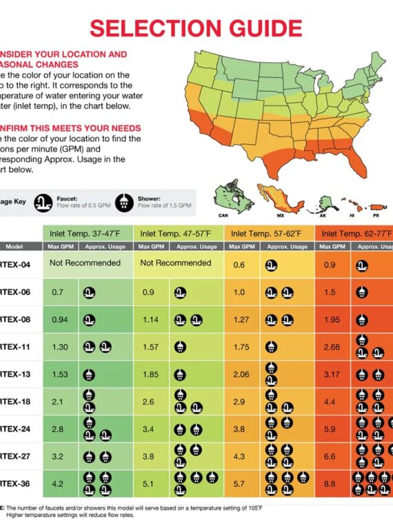 Rheem 18kW Tankless Electric Water Heater, Digital Thermostat, 4.4 GPM, Copper Elements