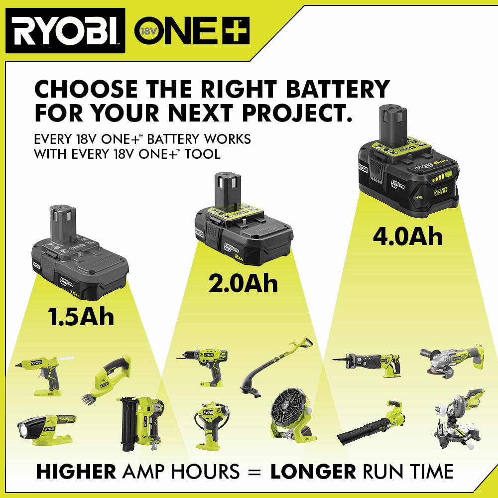 RYOBI 18V ONE+ Super Charger Kit with 1.5Ah & 4.0Ah Batteries, USB Port, IntelliPort Technology