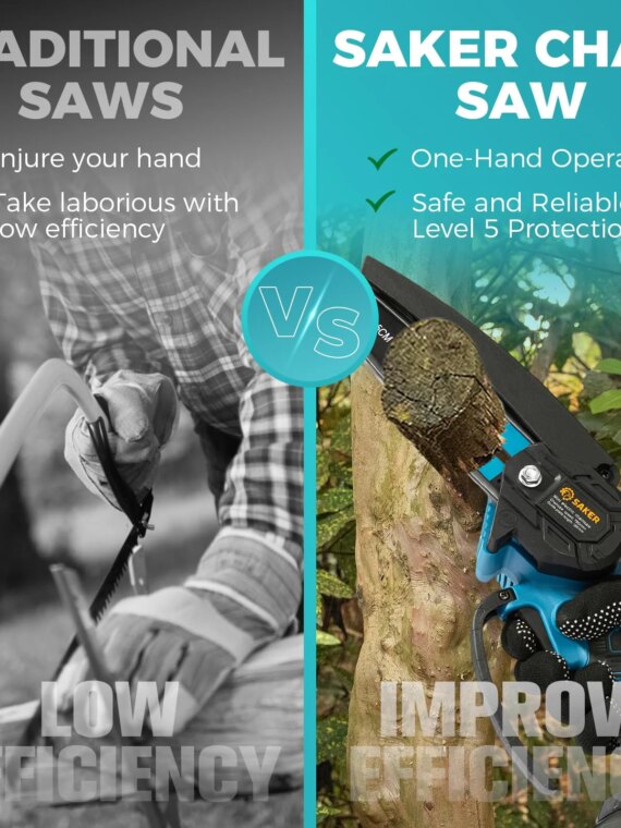 Saker 6-Inch Cordless Electric Chainsaw, Powerful Motor, Rechargeable Battery, Portable for Woodworking & Yard Work