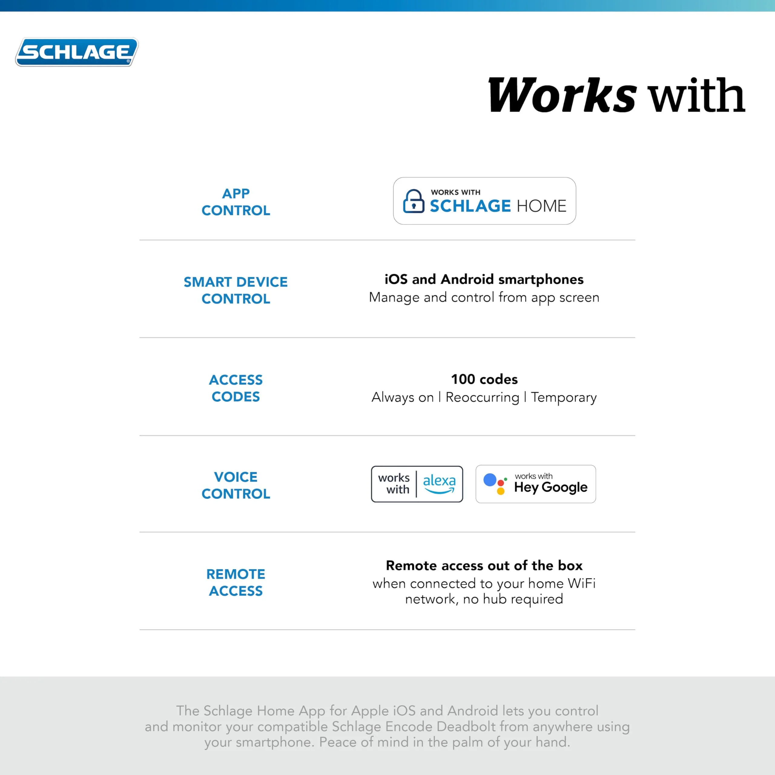 Schlage Encode Smart Wi-Fi Deadbolt, Black - Secure Remote Access, Built-in Alarm, No Hub Needed