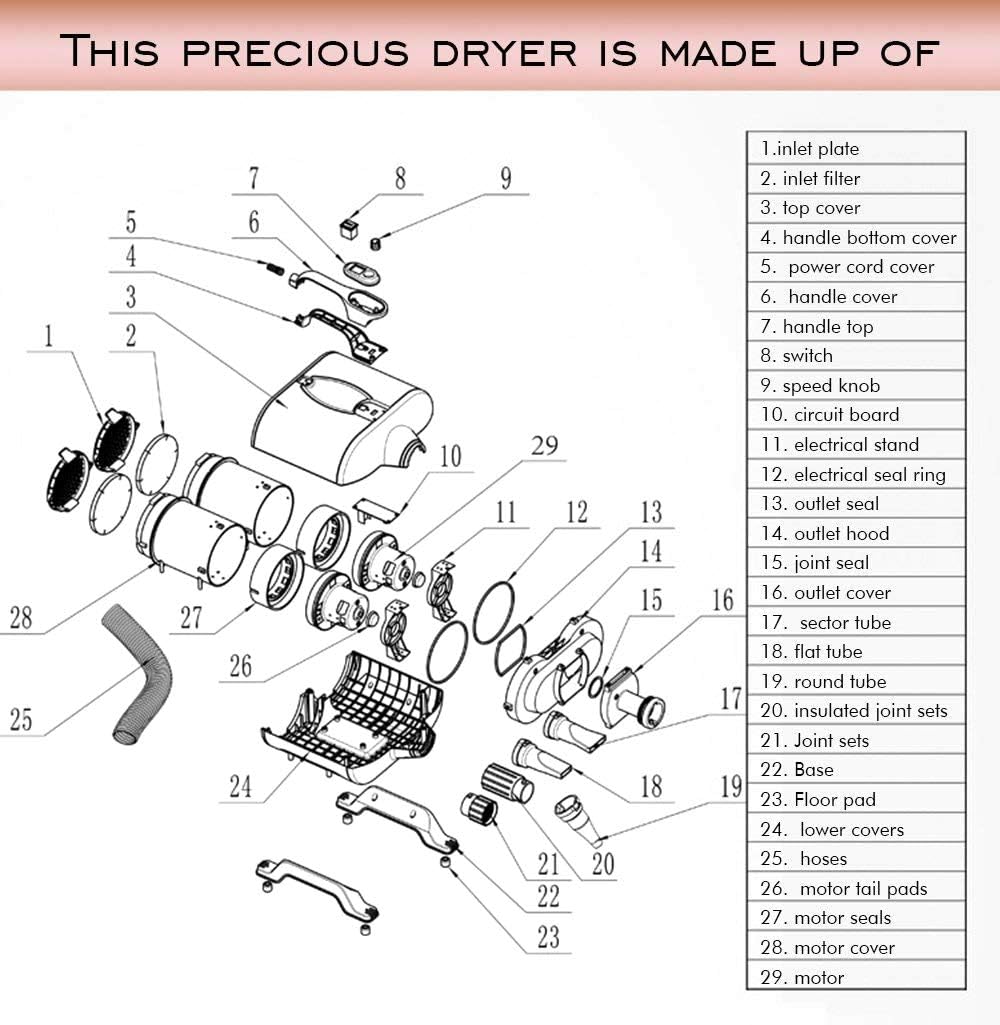 Shernbao 6.0HP High Velocity Dog Grooming Dryer with Adjustable Speed, Dual Motor, and Accessories