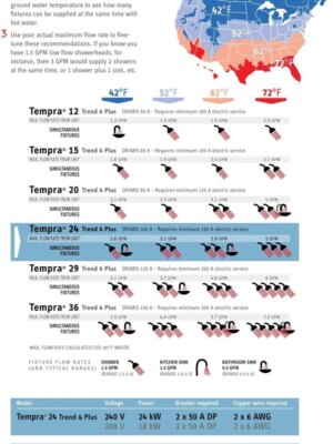 Stiebel Eltron Tempra 24 Plus Electric Tankless Water Heater, 24kW, Continuous Flow, Energy Efficient, Compact Design