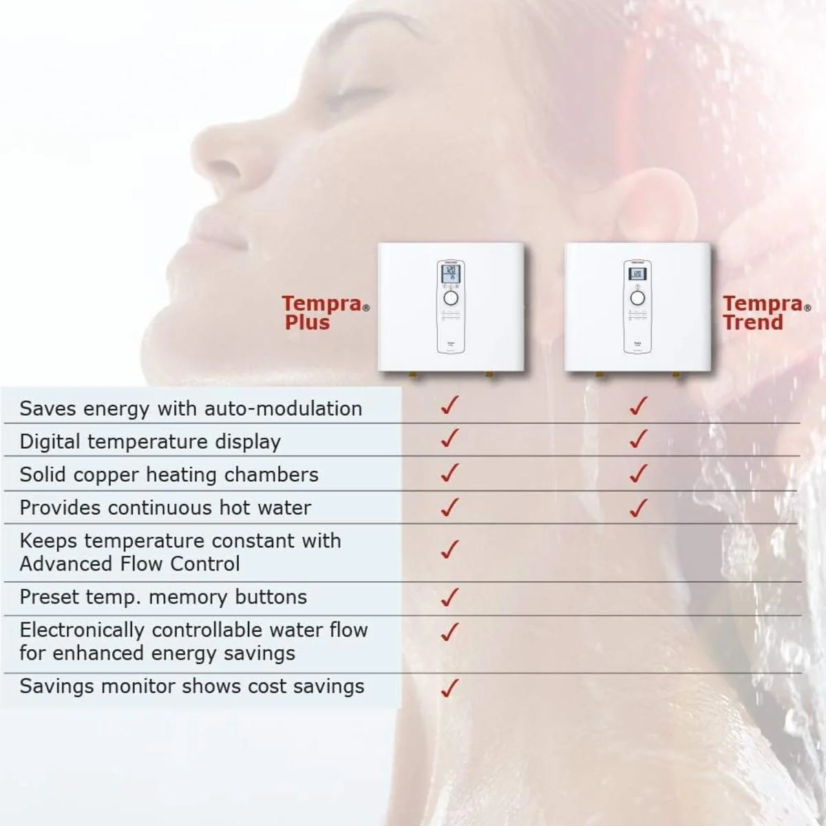 Stiebel Eltron Tempra 24 Plus Electric Tankless Water Heater, 24kW, Continuous Flow, Energy Efficient, Compact Design