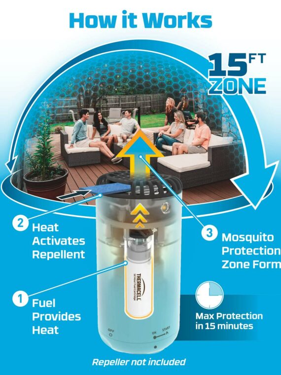 Thermacell Mosquito Repellent Refills, 120-Hour Protection, 10 Pack, Cordless & DEET-Free